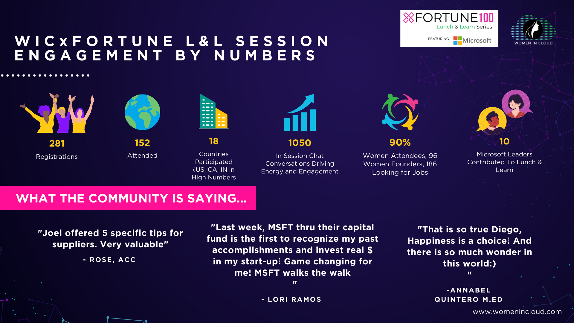 Fortune L&L Session Microsoft